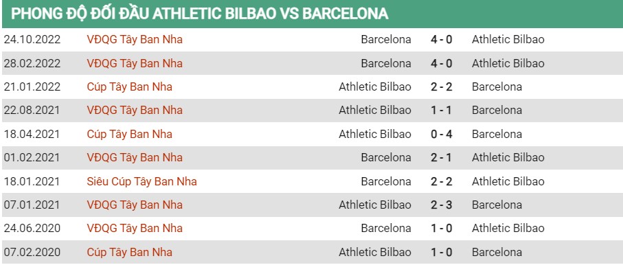 Tỷ lệ biến động kèo Bilbao vs Barcelona