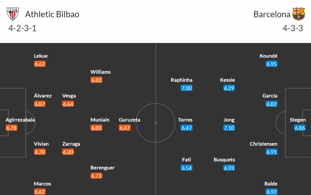 Soi kèo Tài Xỉu Bilbao vs Barcelona