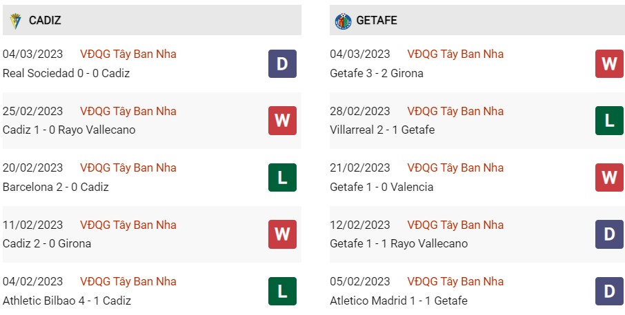 Soi kèo Châu Á Cadiz vs Getafe