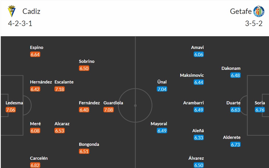 Soi kèo Tài Xỉu Cadiz vs Getafe