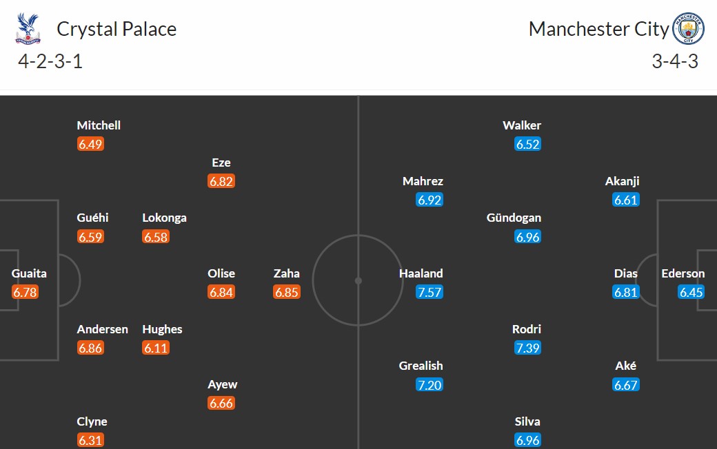 Soi kèo Tài Xỉu Crystal Palace vs Man City