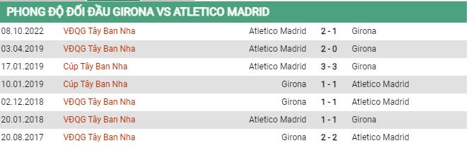 Tỷ lệ biến động kèo Girona vs Atletico