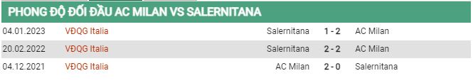 Tỷ lệ biến động kèo Milan vs Salernitana
