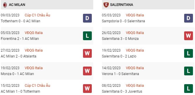 Soi kèo Châu Á Milan vs Salernitana