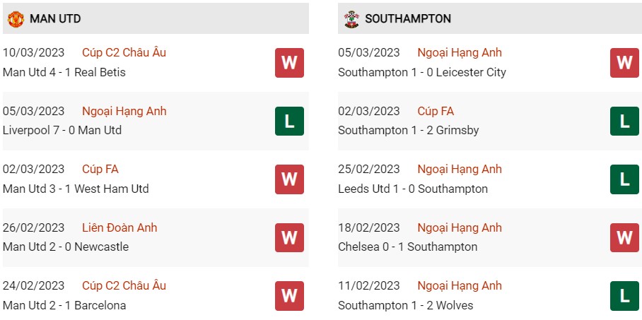 Soi kèo Châu Á MU vs Southampton