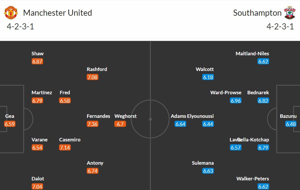 Soi kèo Tài Xỉu MU vs Southampton