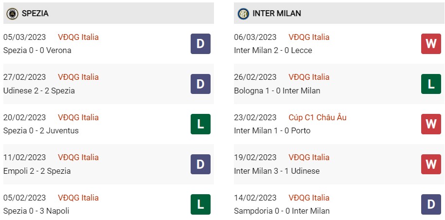 Soi kèo Châu Á Spezia vs Inter