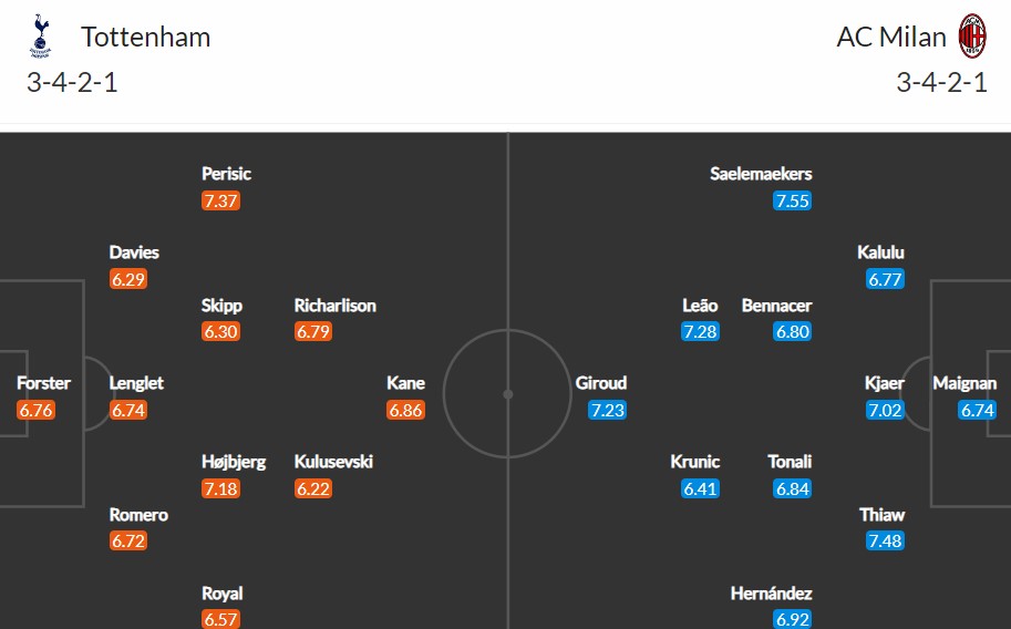 Soi kèo Tài Xỉu Tottenham vs Milan