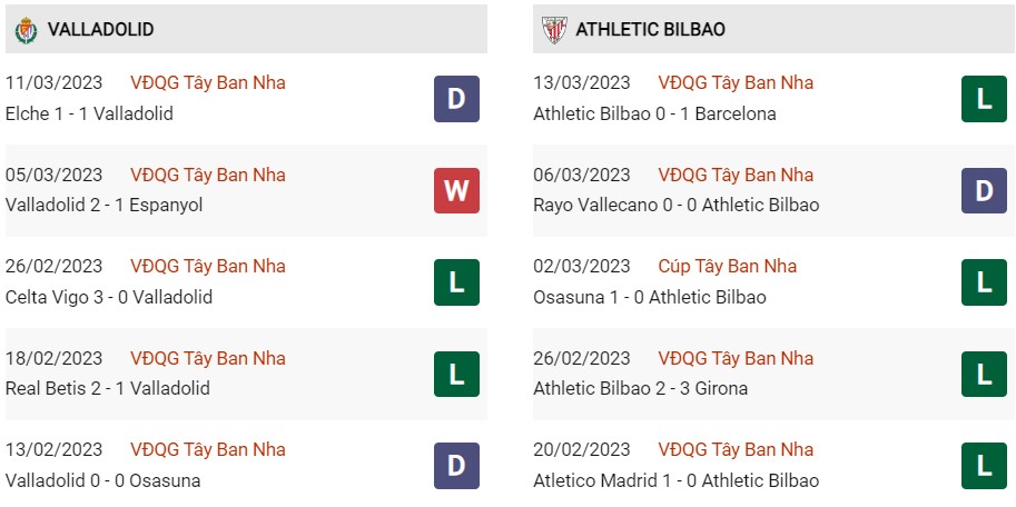 Soi kèo Châu Á Valladolid vs Bilbao