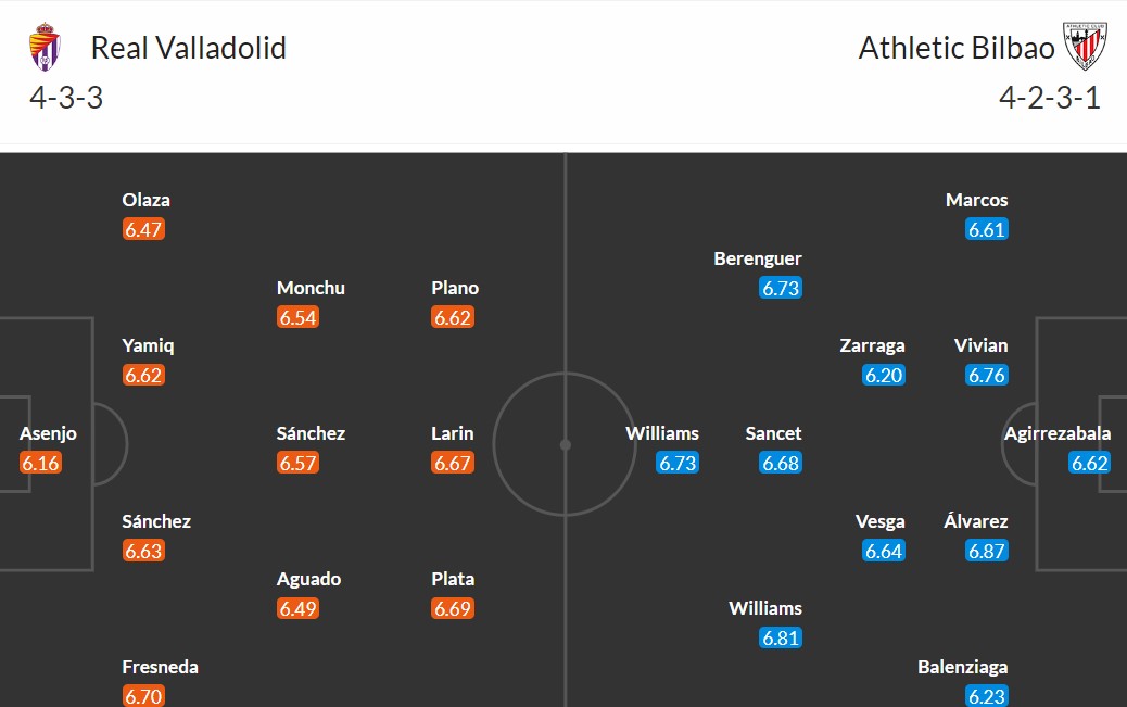 Soi kèo Tài Xỉu Valladolid vs Bilbao