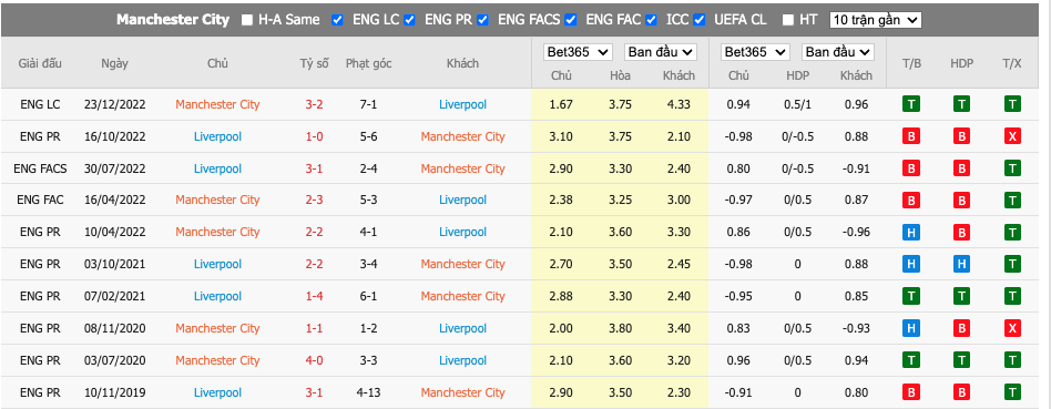 Soi kèo Tài Xỉu Man City vs Liverpool