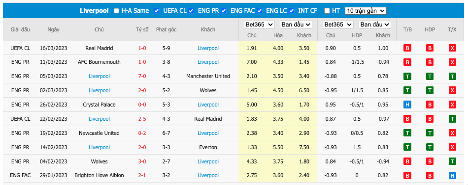 Thông tin trước trận đấu Man City vs Liverpool